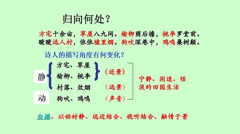 统编版高中语文必修上册-7.2 赏析归园田居写景手法 课件第4页