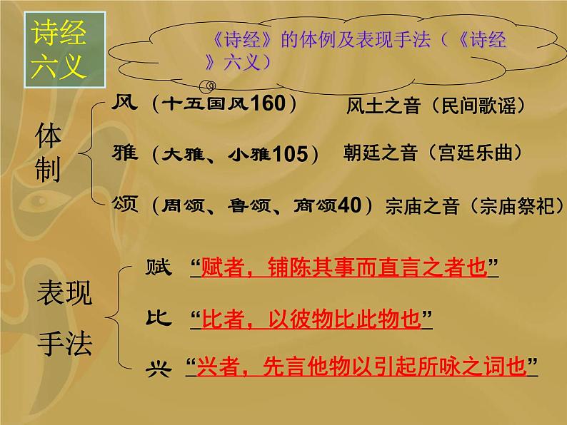 2021-2022学年统编版高中语文必修上册《静女》1课件PPT第4页