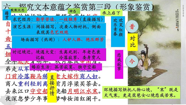 统编版高中语文必修上册-8.3 琵琶行（二课时） 课件第2页