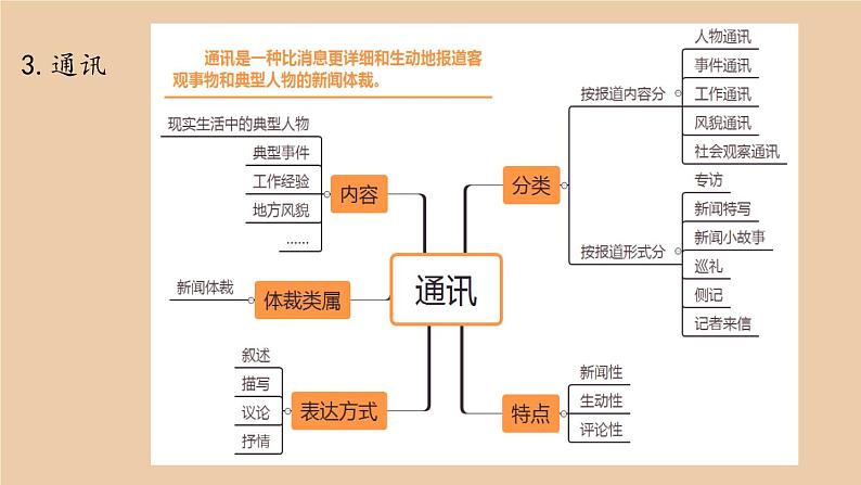 统编版高中语文必修上册-期中复习（二） 课件第7页