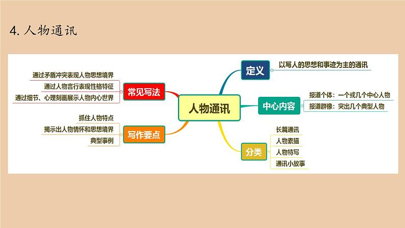 统编版高中语文必修上册-期中复习（二） 课件第8页