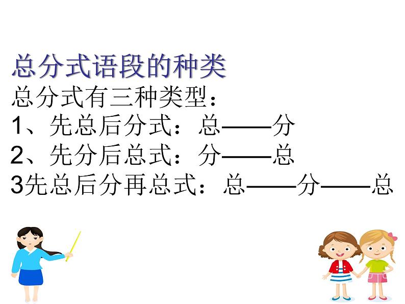 统编版高中语文必修上册-10.1总分式语段——如何写好一个议论语段 课件第3页