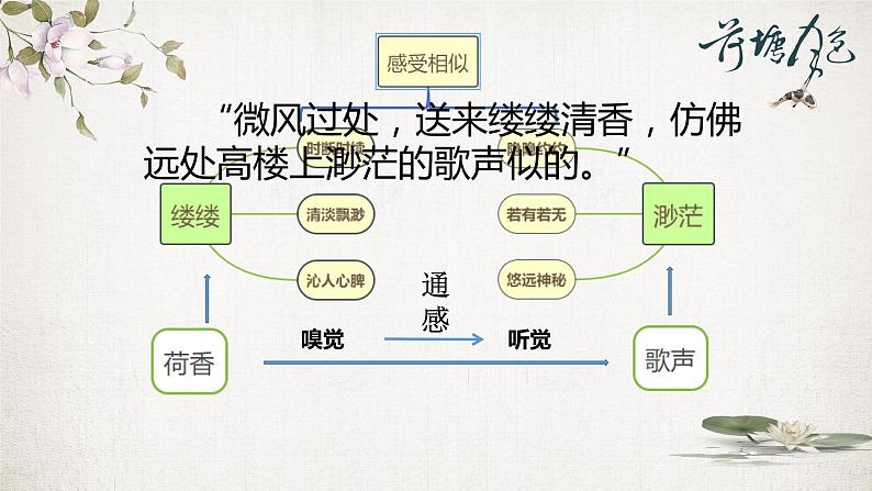 统编版高中语文必修上册-14.2 荷塘月色——掌握并学会运用通感手法 课件05