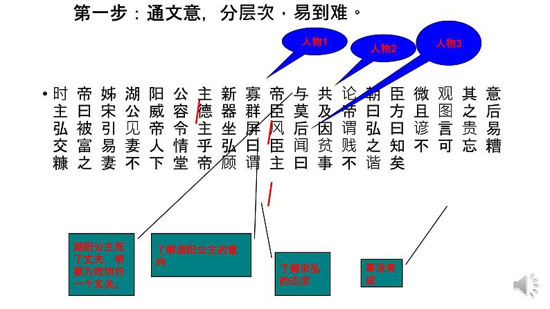 统编版高中语文必修上册-文言文阅读复习之断句 课件第6页