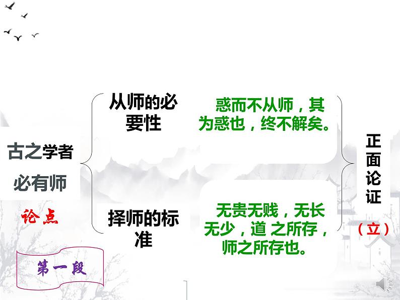 统编版高中语文必修上册-10.2 师说中的正反对比论证 课件05