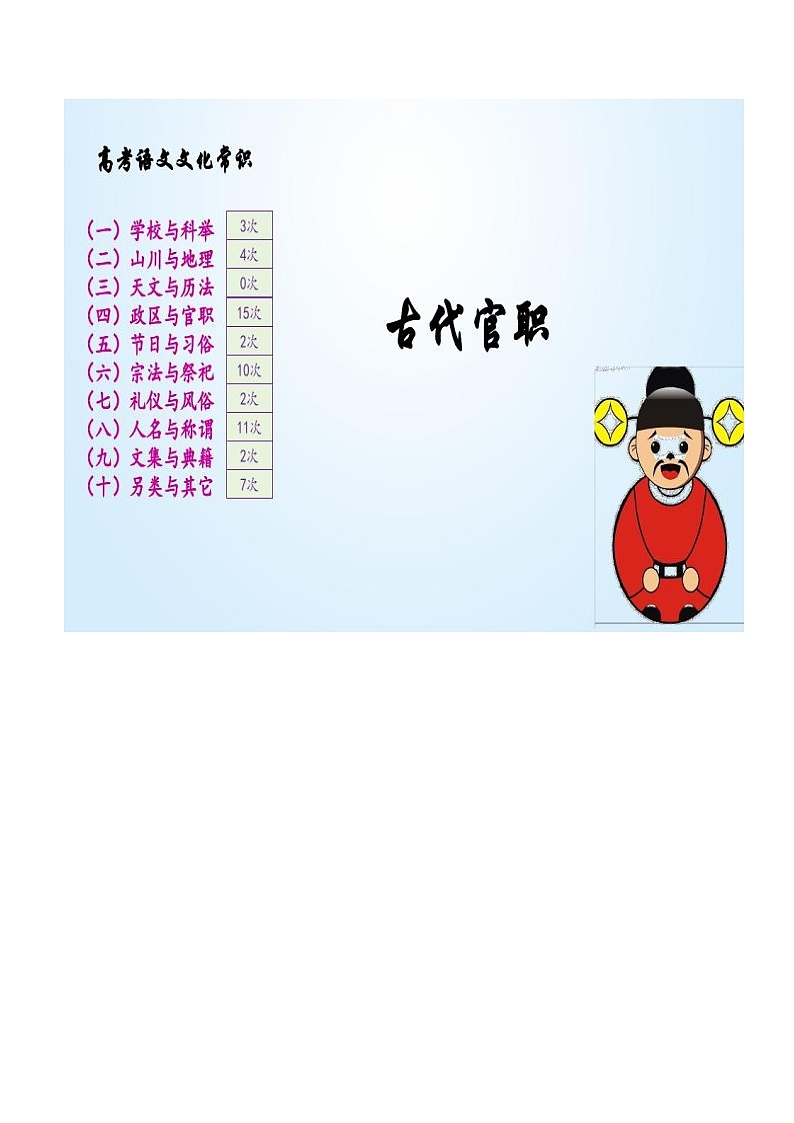 古代文化常识官职科举(精华)学案02
