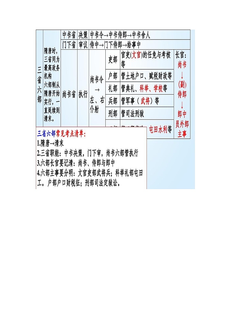 古代文化常识官职科举(精华)学案03