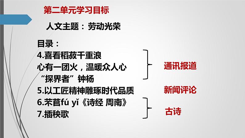 《喜看稻菽千重浪》《心有一团火，温暖众人心》《“探界者”钟杨》部编版新教材高中语文课件第1页