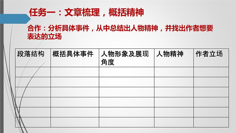 《喜看稻菽千重浪》《心有一团火，温暖众人心》《“探界者”钟杨》部编版新教材高中语文课件第8页