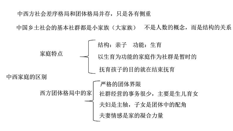 乡土中国《家族》《男女有别》部编版新教材高中语文课件第4页