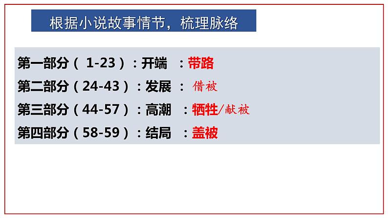 3.《百合花》课件32张  2021-2022学年统编版高中语文必修上册第7页