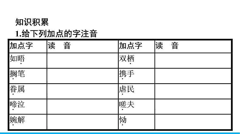 2021年高中语文 人教部编版 必修下册 第五单元 与妻书  课件（共50页）第7页