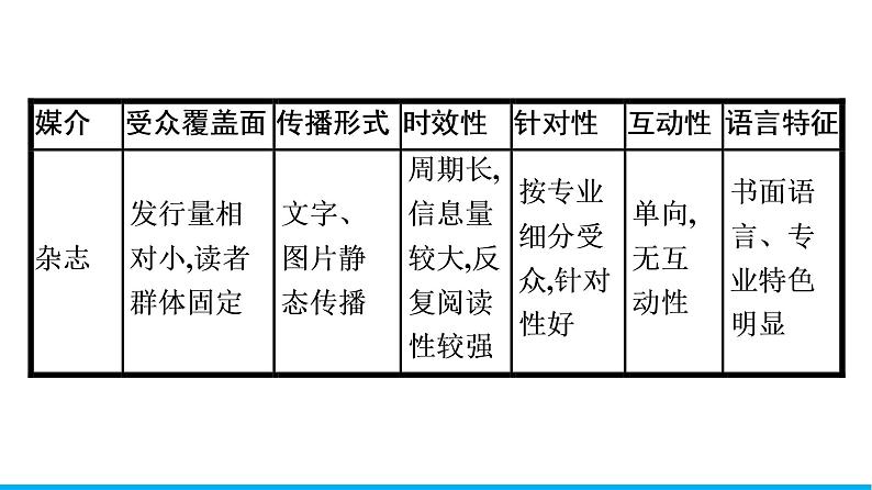 2021年高中语文 人教部编版 必修下册 第四单元　信息时代的语文生活  课件（共36页）第5页