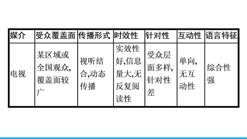 2021年高中语文 人教部编版 必修下册 第四单元　信息时代的语文生活  课件（共36页）第8页