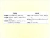2021年高中语文 人教部编版 选择性必修下册 3.11 种树郭橐驼传  课件（共87页）