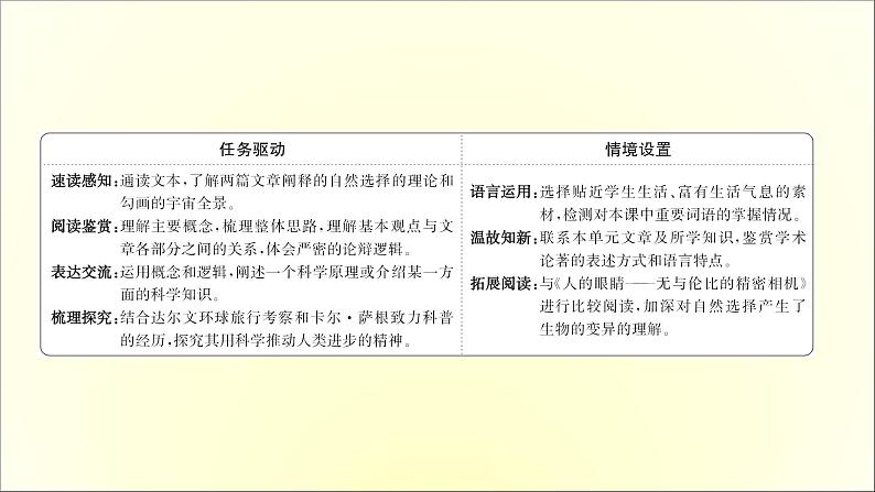2021年高中语文 人教部编版 选择性必修下册 4.13 自然选择的证明 宇宙的边疆  课件（共85页）第2页