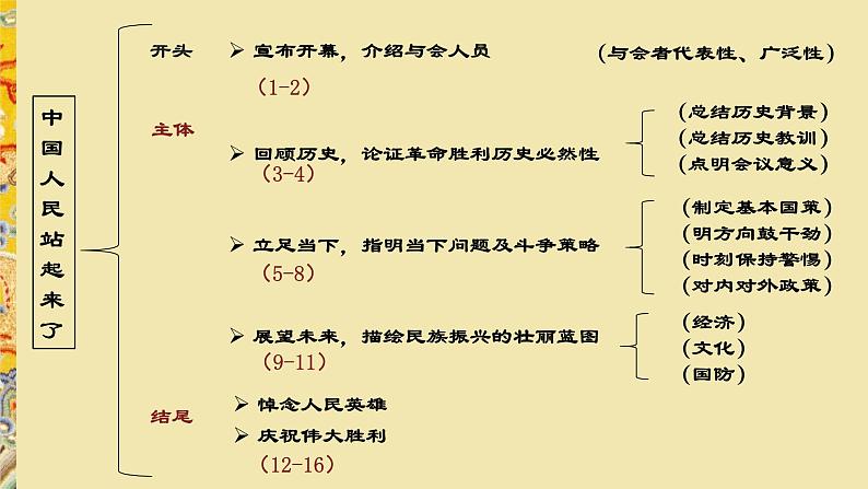 2021年高中语文人教部编版 选择性必修上册 第一单元 1中国人民站起来了 课件--高二语文2019选择性20张第8页