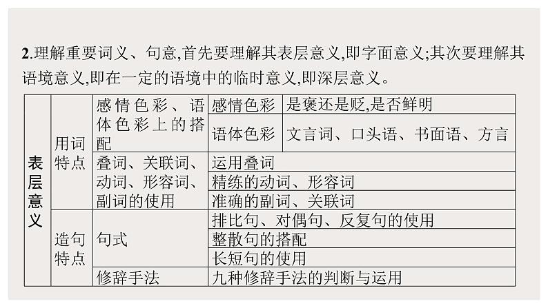 2022届高中语文一轮复习 专题二 小说阅读（四） 精品课件第5页