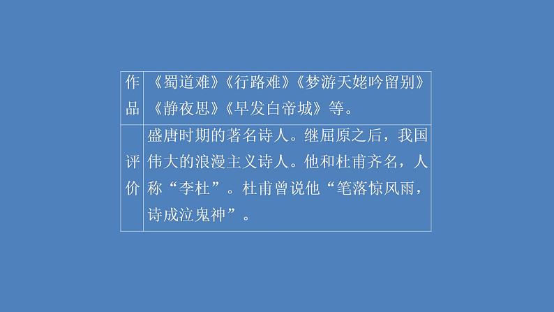 2020-2021学年高中语文部编版必修上册 梦游天姥吟留别 课件（43张）（全国版）第3页