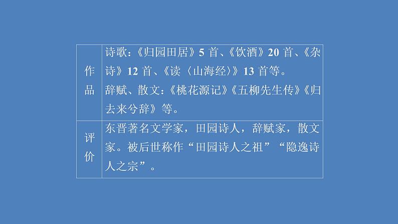 2020-2021学年高中语文部编版必修上册 归园田居（其一） 课件（41张）（全国版）第3页