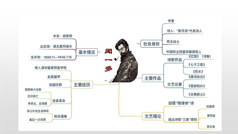 2020-2021学年高中语文部编版必修上册 红烛  课件（44张）（全国版）第5页