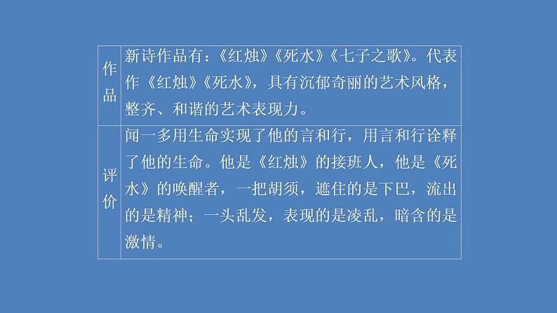 2020-2021学年高中语文部编版必修上册 红烛 课件（34张）（全国版）03