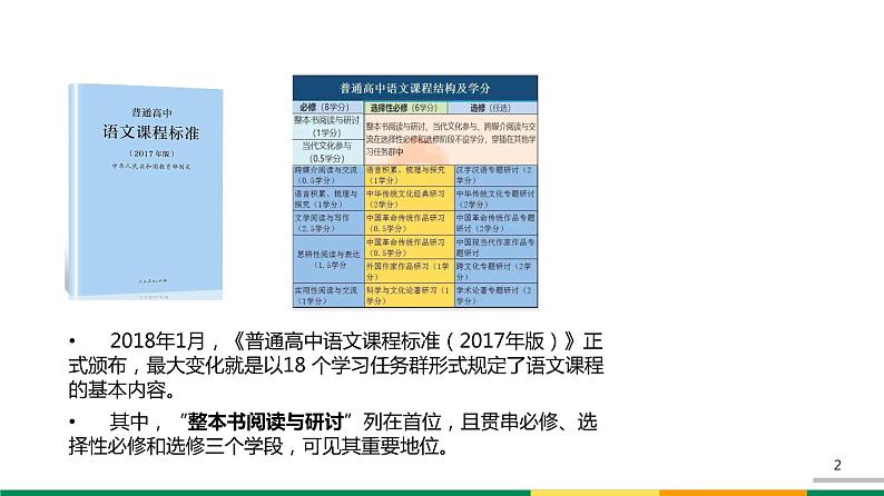 2020-2021学年高中语文部编版必修上册《乡土中国》 课件(45张)（全国版）第2页