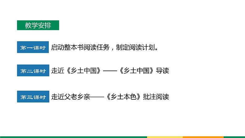 2020-2021学年高中语文部编版必修上册《乡土中国》 课件(45张)（全国版）第8页