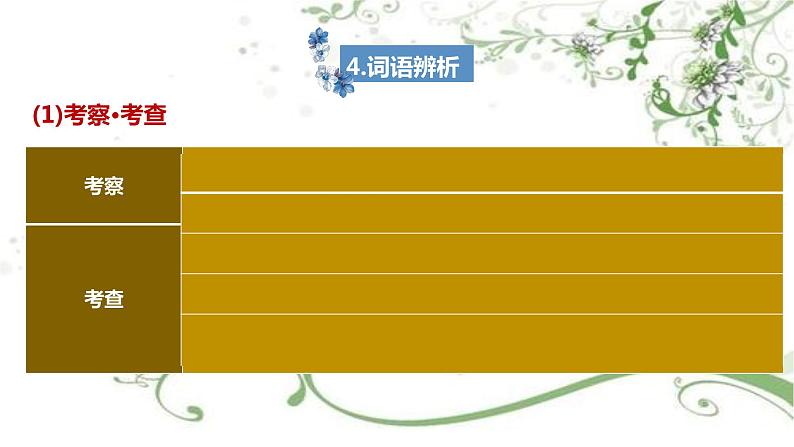 2021届部编版高中语文选择性必修中册  1社会历史的决定性基础 课件 （共31张PPT）第8页