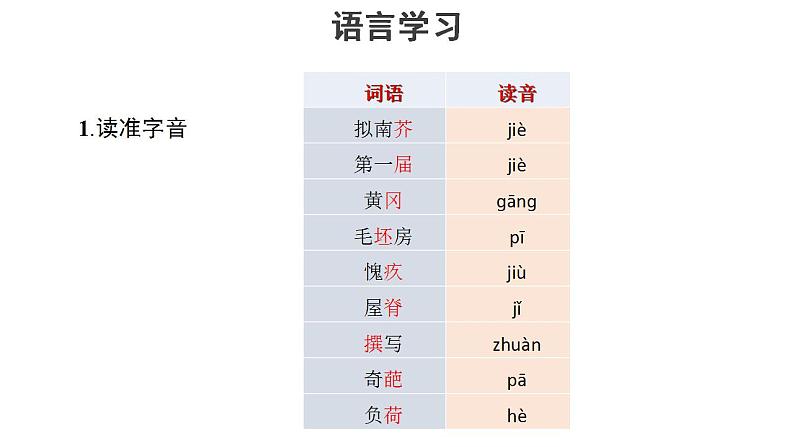 2020-2021学年高中语文部编版必修上册 “探界者”钟扬   课件（27张）（全国版）第4页