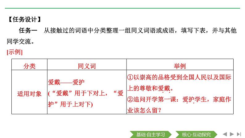 2020-2021学年高中语文部编版必修上册 词汇积累与词语解释 课件（18张）（全国版）第5页