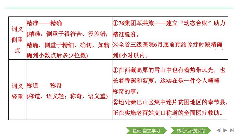 2020-2021学年高中语文部编版必修上册 词汇积累与词语解释 课件（18张）（全国版）第6页