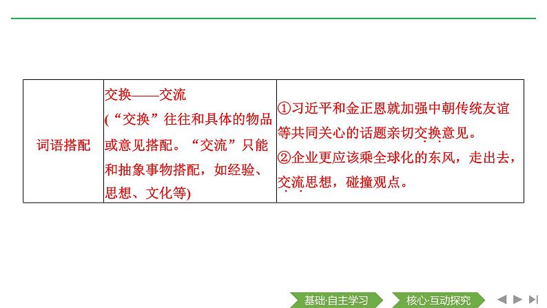 2020-2021学年高中语文部编版必修上册 词汇积累与词语解释 课件（18张）（全国版）第7页