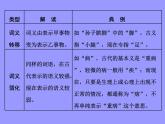 2020-2021學(xué)年高中語文部編版必修上冊(cè) 詞匯積累與詞語解釋 課件（27張）（全國(guó)版）