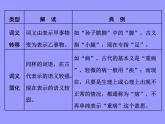 2020-2021学年高中语文部编版必修上册 词汇积累与词语解释 课件（27张）（全国版）