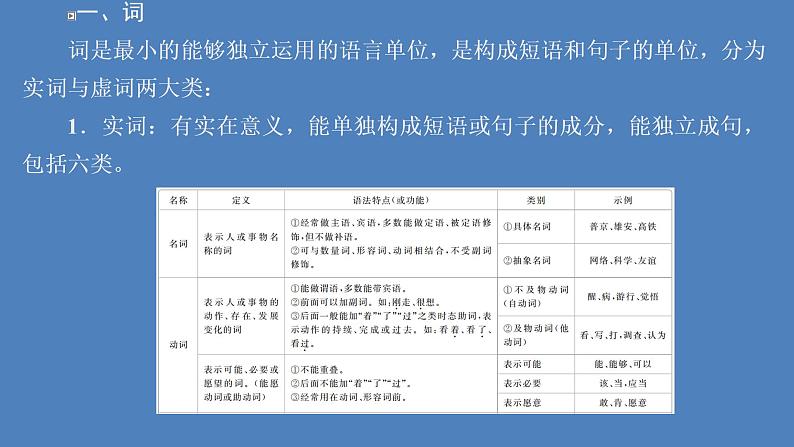 2020-2021学年高中语文部编版必修上册 词汇积累与词语解释 课件（67张）（全国版）03