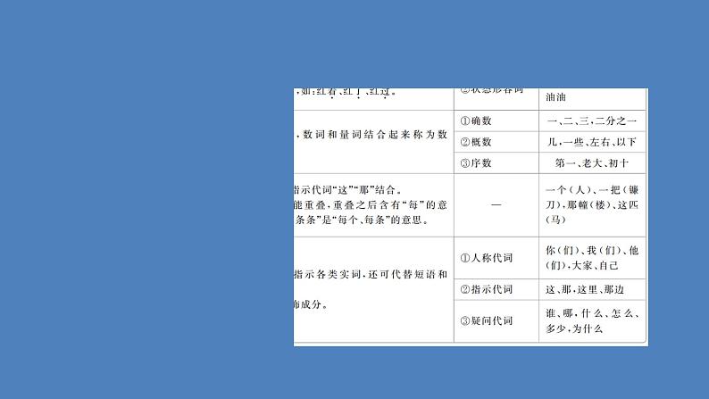 2020-2021学年高中语文部编版必修上册 词汇积累与词语解释 课件（67张）（全国版）04