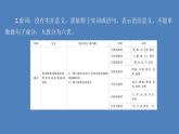 2020-2021學(xué)年高中語文部編版必修上冊(cè) 詞匯積累與詞語解釋 課件（67張）（全國(guó)版）