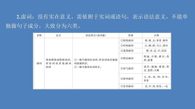 2020-2021学年高中语文部编版必修上册 词汇积累与词语解释 课件（67张）（全国版）05