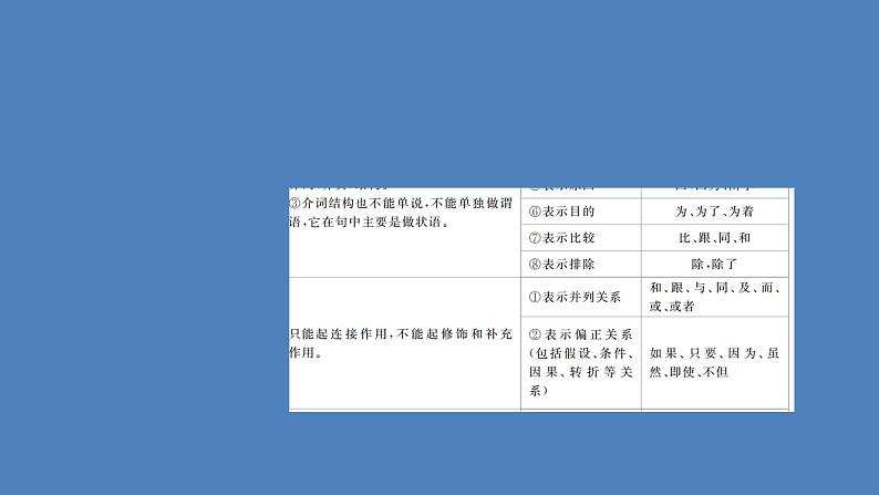 2020-2021学年高中语文部编版必修上册 词汇积累与词语解释 课件（67张）（全国版）06