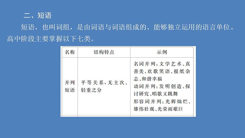 2020-2021学年高中语文部编版必修上册 词汇积累与词语解释 课件（67张）（全国版）08