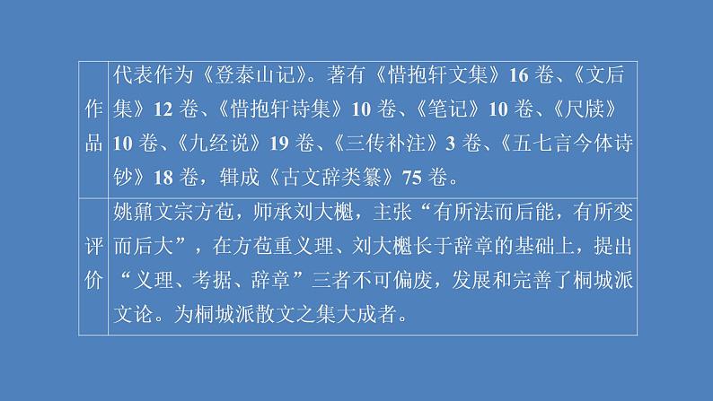 2020-2021学年高中语文部编版必修上册 登泰山记 课件（53张）（全国版）第3页