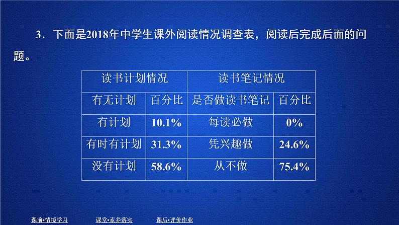 2020-2021学年高中语文部编版必修上册 读书：目的与前提　上图书馆  课件（28张）（全国版）08