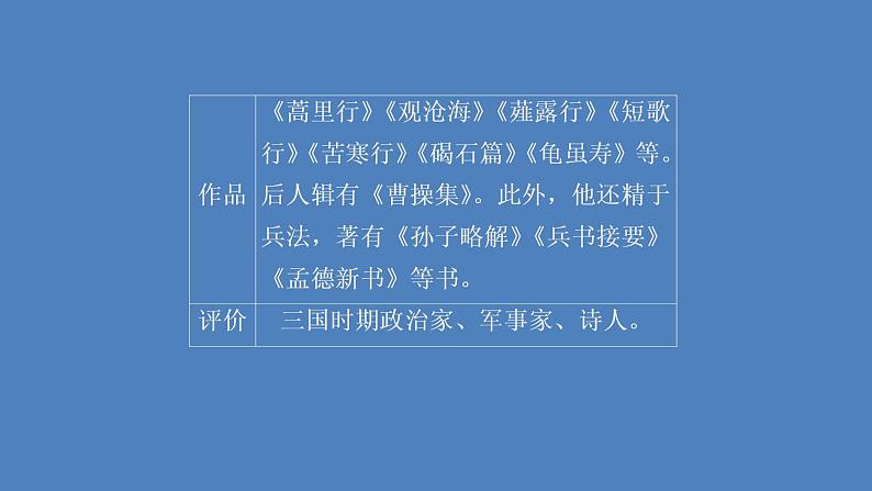 2020-2021学年高中语文部编版必修上册 短歌行 课件（49张）（全国版）第3页