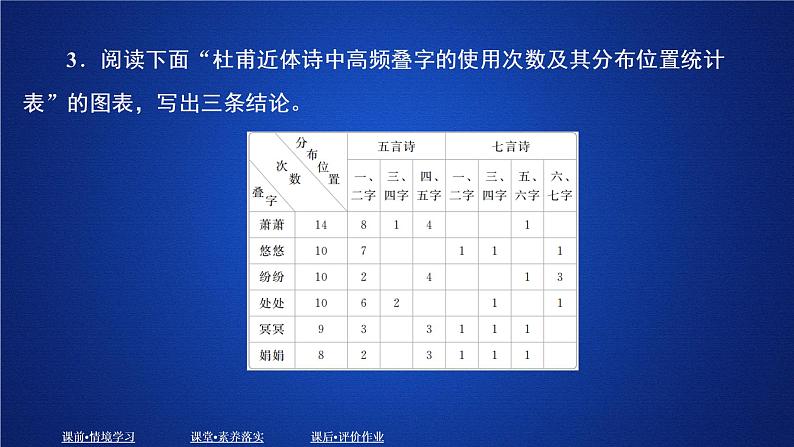 2020-2021学年高中语文部编版必修上册 故都的秋　荷塘月色  课件（36张）（全国版）第8页