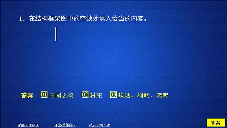 2020-2021学年高中语文部编版必修上册 归园田居（其一） 课件（24张）（全国版）第8页