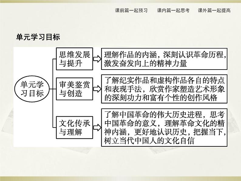 2021届部编版选择性必修中册：第2单元　6　记念刘和珍君 为了忘却的记念  课件（共60页）第3页