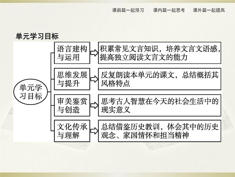 2021届部编版选择性必修中册：第3单元　9　屈原列传  课件（共73页）第3页