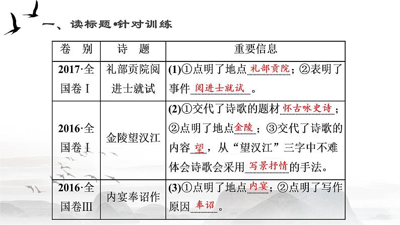 语文新高考 诗歌专题——读懂诗歌课件PPT04