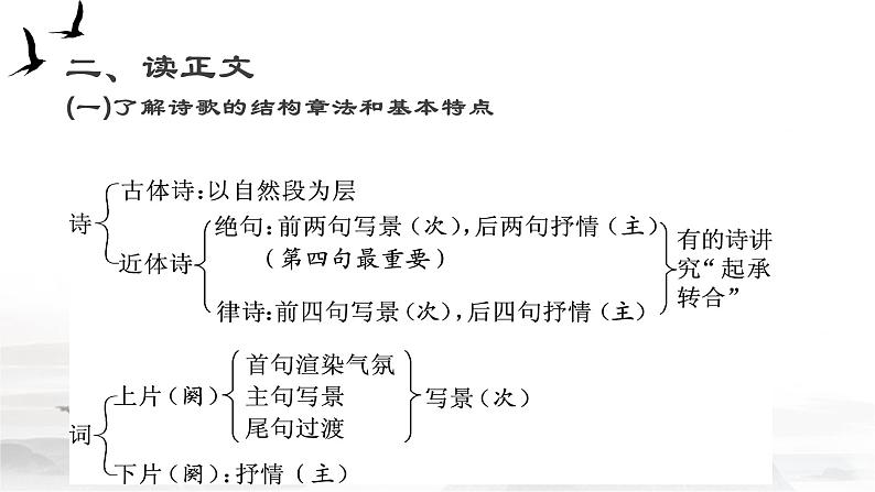 语文新高考 诗歌专题——读懂诗歌课件PPT07